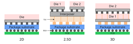 半導体用ポリイミド２