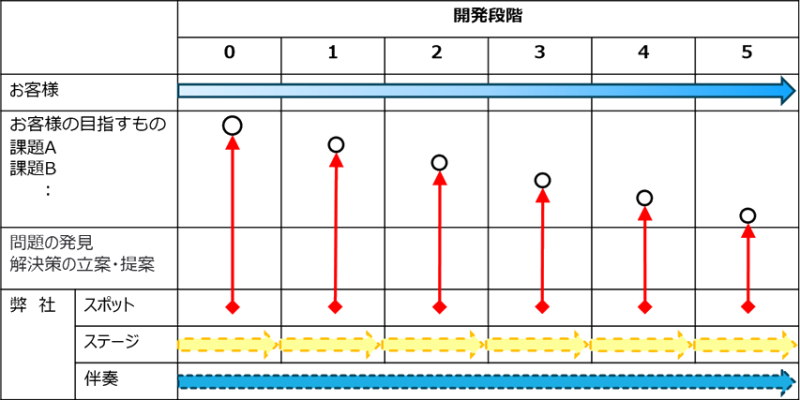 受託フロー2 受託フロー2